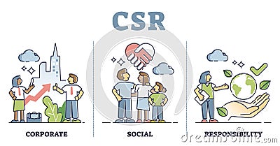 CSR or corporate social responsibility thinking explanation outline concept Vector Illustration