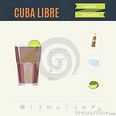 Cuba libre. Cocktail infographic set. Vector illustration Vector Illustration