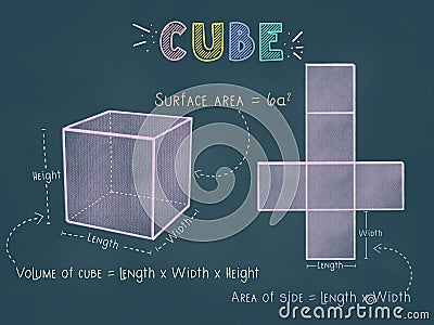 Cube or Prism colorful pastel chalks drawing on a blackboard with 3d shape, nets, surface area and volume formula Stock Photo