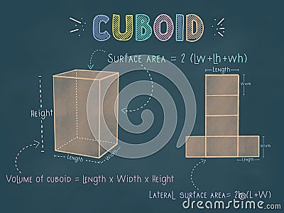 Cuboid or Rectangular Prism colorful pastel chalks drawing on a blackboard with 3d shape, nets, surface area and volume formula Stock Photo