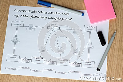 Current State VSM Value Stream Map Stock Photo