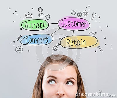 Customer acquisition theme with young woman Stock Photo