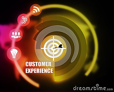 Customer Experience concept plan graphic Stock Photo