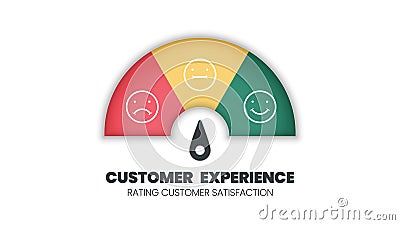 Customer experience satisfaction rating scale with a smile, angry icon in speedometer score feedback survey of a client. The level Vector Illustration