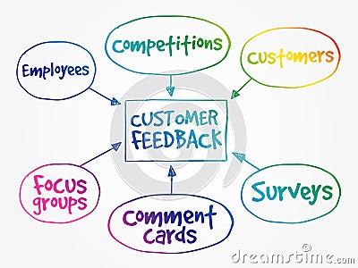 Customer feedback business diagram Stock Photo