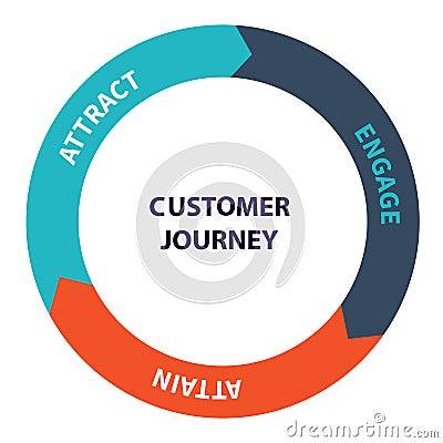 customer journey attract engage attain diagram infographic with flat style Vector Illustration