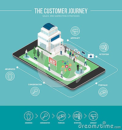 The customer journey Stock Photo