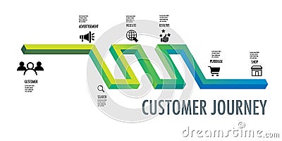 7 step of customer journey digital Infographic template and icon Stock Photo