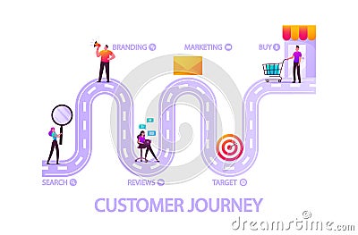 Customer Journey Road. Buyer Characters Shopping Experience Route, Business Marketing Strategy Vector Illustration