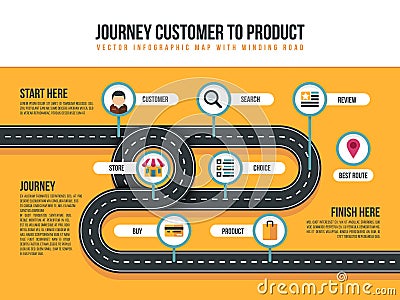 Customer journey vector map of product movement with bending path Vector Illustration