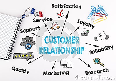 Customer Relationship concept. Chart with keywords and icons on white background Stock Photo