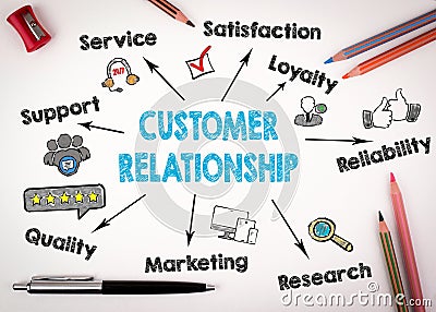 Customer Relationship concept. Chart with keywords and icons on white background Stock Photo