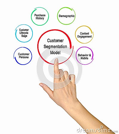 Customer Segmentation Model Stock Photo