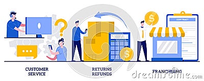 Customer service, returns and refunds, franchising concept with tiny people. Retail ecommerce vector illustration set. Website Cartoon Illustration