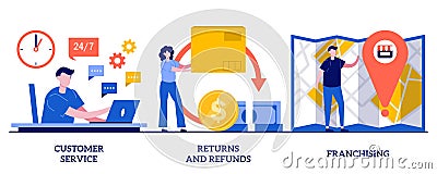 Customer service, returns and refunds, franchising concept with tiny people. Retail market abstract vector illustration set. Cartoon Illustration