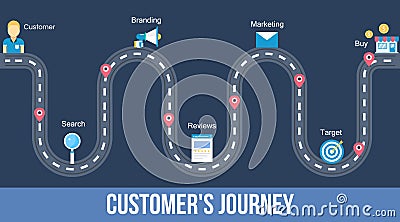 Customers journey - flat design web banner Vector Illustration