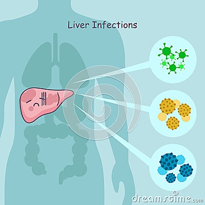 Cute cartoon liver infections Vector Illustration