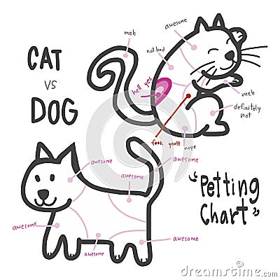 Cute cat and dog petting chart illustration Vector Illustration