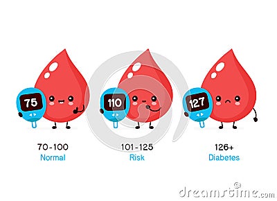 Cute happy blood drop with measuring device Vector Illustration