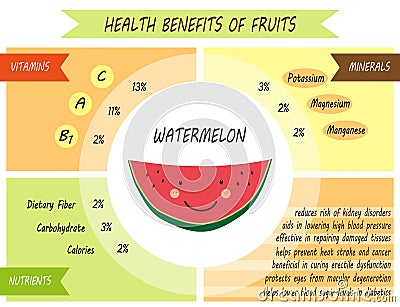 Cute infographic page of Health Benefits of fruits Vector Illustration