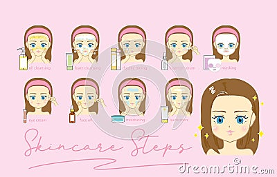 Cute Skincare Steps for your articles or promotional stuff Vector Illustration