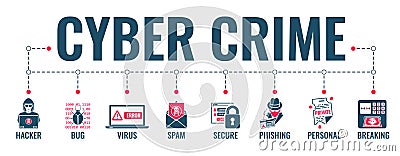 Cyber Crime Banner Vector Illustration