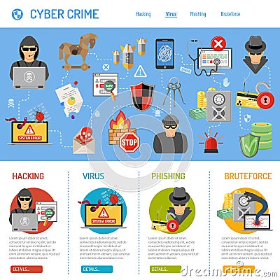 Cyber Crime Concept Vector Illustration