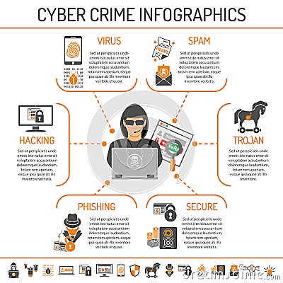 Cyber Crime Infographics Vector Illustration