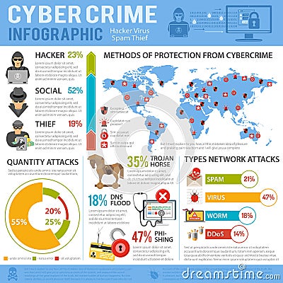 Cyber Crime Infographics Vector Illustration