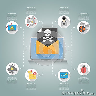 Cyber Crime & Spam Concept with Email and Skull Flat Icons, Virus Vector Illustration