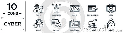 cyber linear icon set. includes thin line theft, worm, hack, rootkit, trojan, hacking, crime icons for report, presentation, Vector Illustration