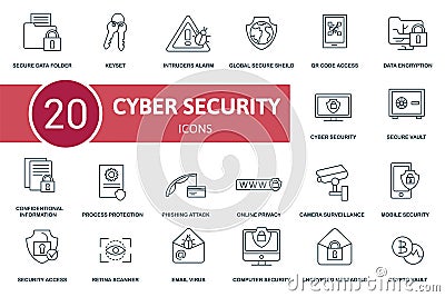 Cyber Security icon set. Collection contain keyset, secure data folder, mobile security, online privacy and over icons Vector Illustration