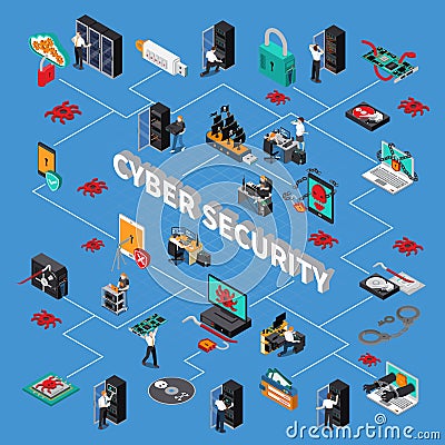 Cyber Security Isometric Flowchart Vector Illustration