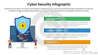 cybersecurity technology infographic template banner with programming development with shield protection with 3 point list Vector Illustration