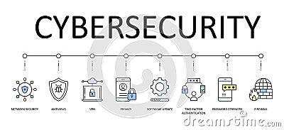 Cybersecurity vector banner. 8 multicolored icons with editable strokes. Network security antivirus VPN privacy. 2fa two-factor Vector Illustration