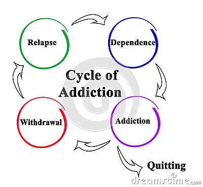 The Cycle of Addiction Stock Photo