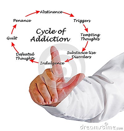 Cycle of Addiction Stock Photo