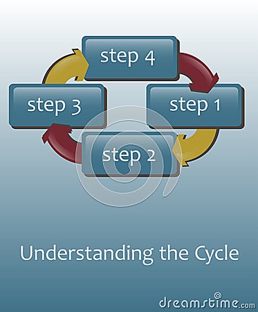 3d Process Cycle Chart with Arrows Stock Photo