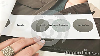 A cyclical process display showcasing the seamless integration of supply chain data allowing for realtime adjustments to Stock Photo