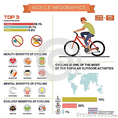 Cycling bicycle infographics with elements and Vector Illustration