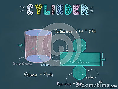 Cylinder or Prism colorful pastel chalks drawing on a blackboard with 3d shape, nets, surface area and volume formula Stock Photo