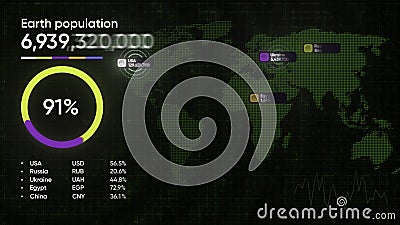 3D animation of earth's population. Motion. Vivid graph with moving lines and changing numbers on world map. Graph Stock Photo