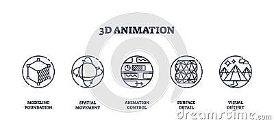 3D animation icons outline key stages, modeling, movement, control. Outline ... Vector Illustration