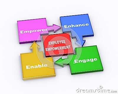 3d employee empowerment flow chart Cartoon Illustration