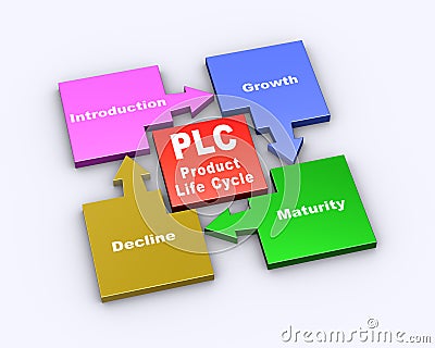 3d flow chart of plc Cartoon Illustration