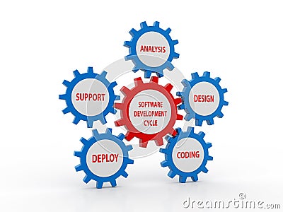 Circular flow chart of life cycle of software development process Cartoon Illustration