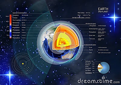 Cross-section and the structure of the earth from the earth core to the atmosphere with descriptions Cartoon Illustration