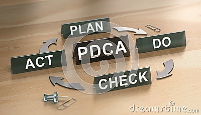 PDCA Cycle. Lean Process for Continuous Improvement. Cartoon Illustration