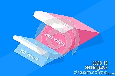 3d isometric Concept of second wave of coronavirus pandemic Vector Illustration