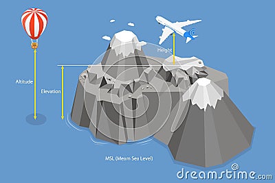 3D Isometric Flat Vector Conceptual Illustration of Altitude, Elevation And Height Vector Illustration